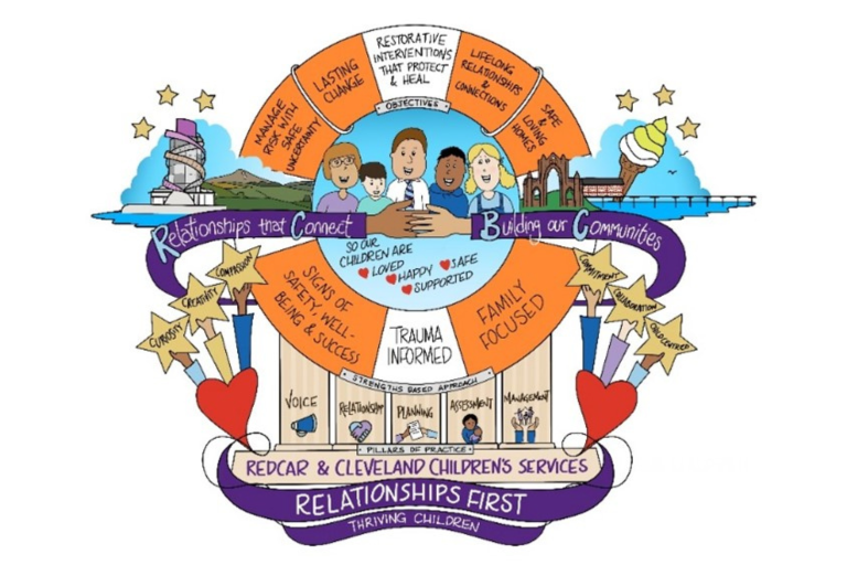 Logo of the Children Social Services