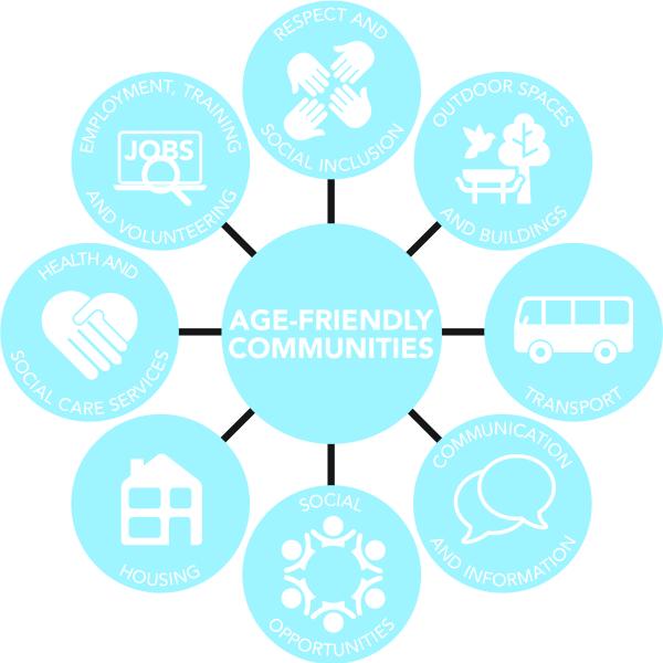 Age-friendly Redcar and Cleveland | Redcar and Cleveland